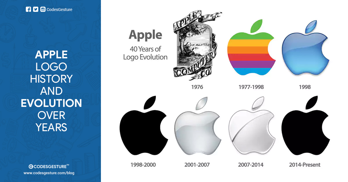 Everything about Apple Logo: History, Design and Evolution | Apple Logo ...